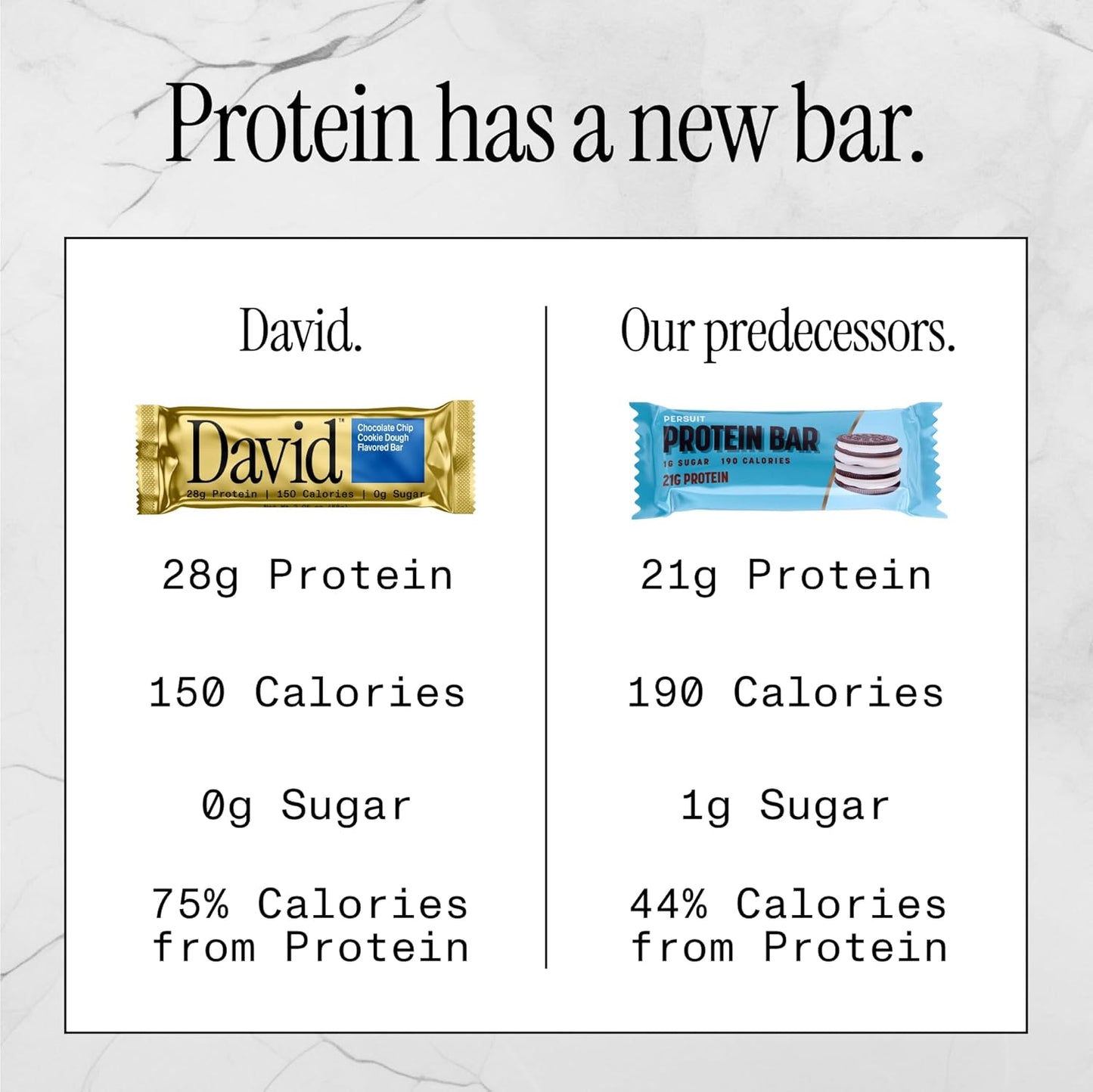 12 PACK, David, Protein Bar| 0g of Sugar - High Protein, Low Carb